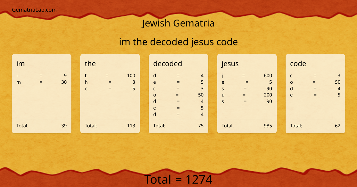 im the decoded jesus code in jewish Gematria